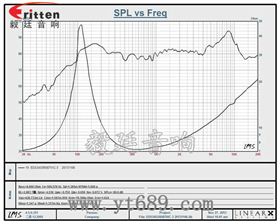 53mm铁氧体多媒体喇叭曲线图