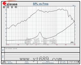 2寸5w高音多媒体喇叭曲线图