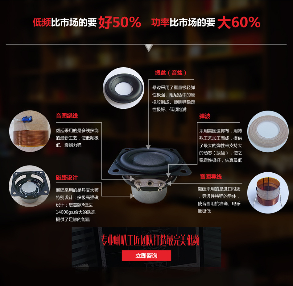 蓝牙音箱喇叭配件 蓝牙音箱喇叭配件